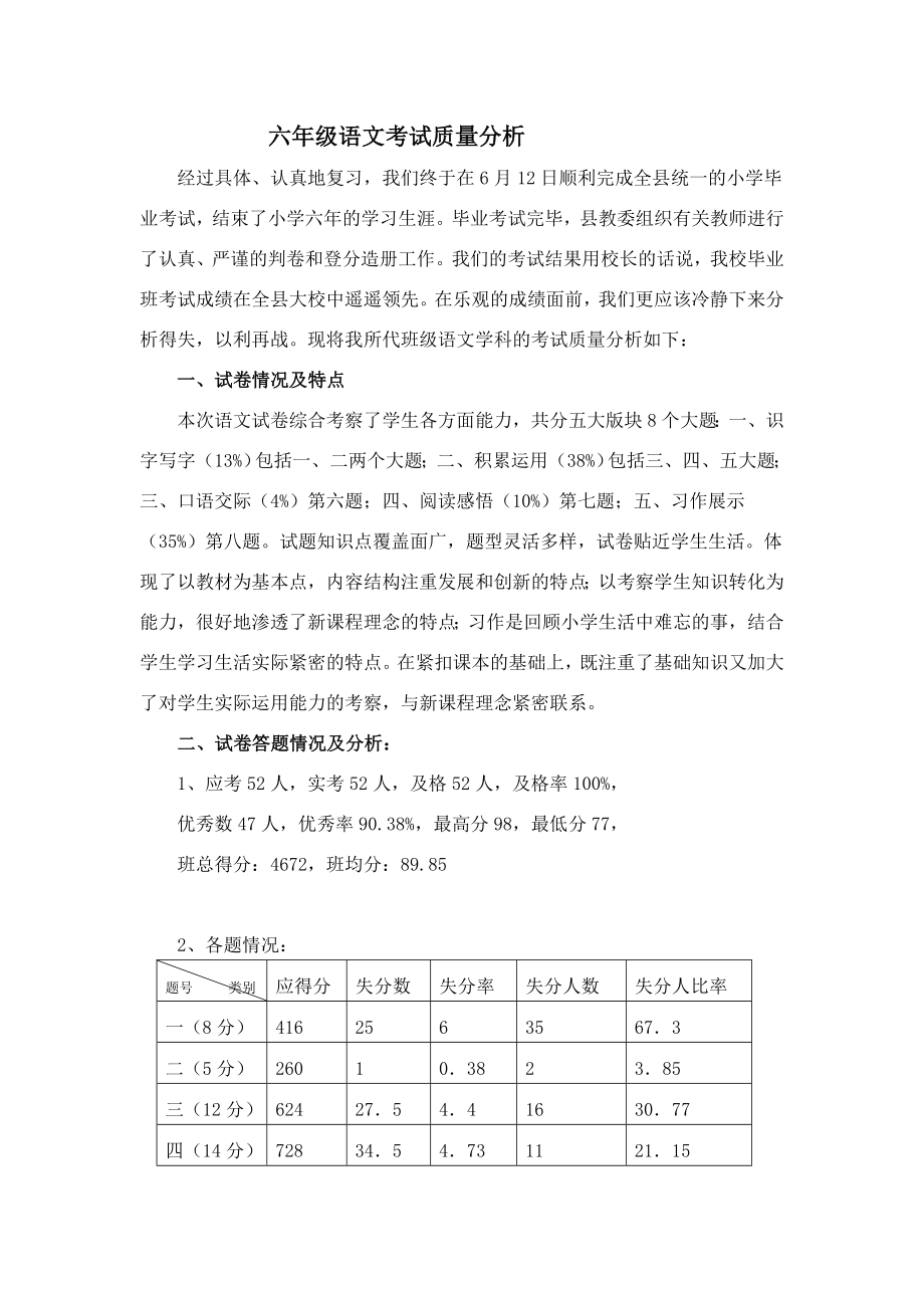 六年级52班小学毕业语文考试质量分析_第1页