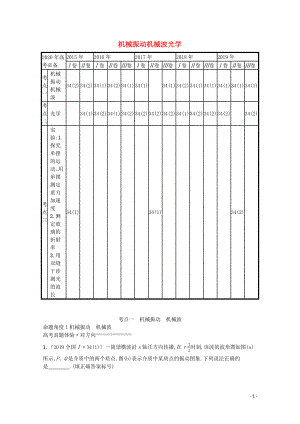 2020高考物理二輪復(fù)習(xí) 專題十三 機(jī)械振動(dòng)機(jī)械波光學(xué)對(duì)對(duì)練（含解析）