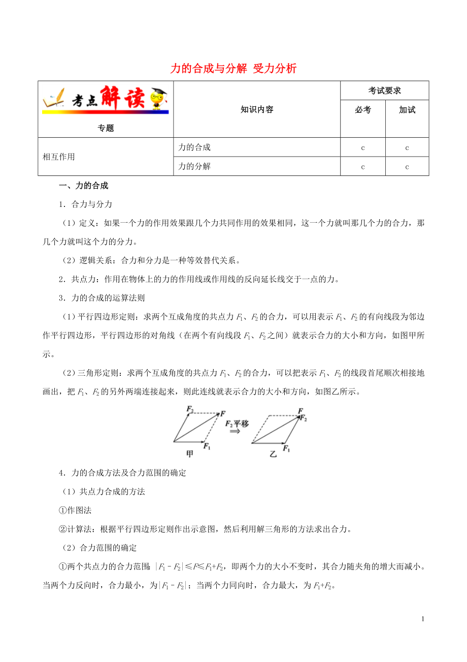 浙江新高考備戰(zhàn)2020年高考物理 考點(diǎn)一遍過 考點(diǎn)05 力的合成與分解 受力分析（含解析）_第1頁