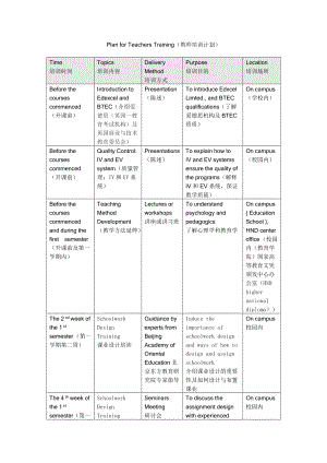 《教師培訓(xùn)計劃》word版