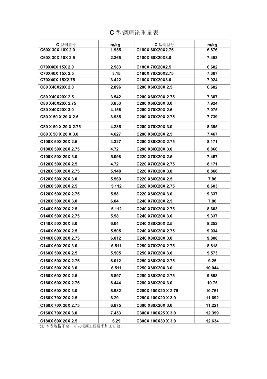 C型钢理论重量表_第1页