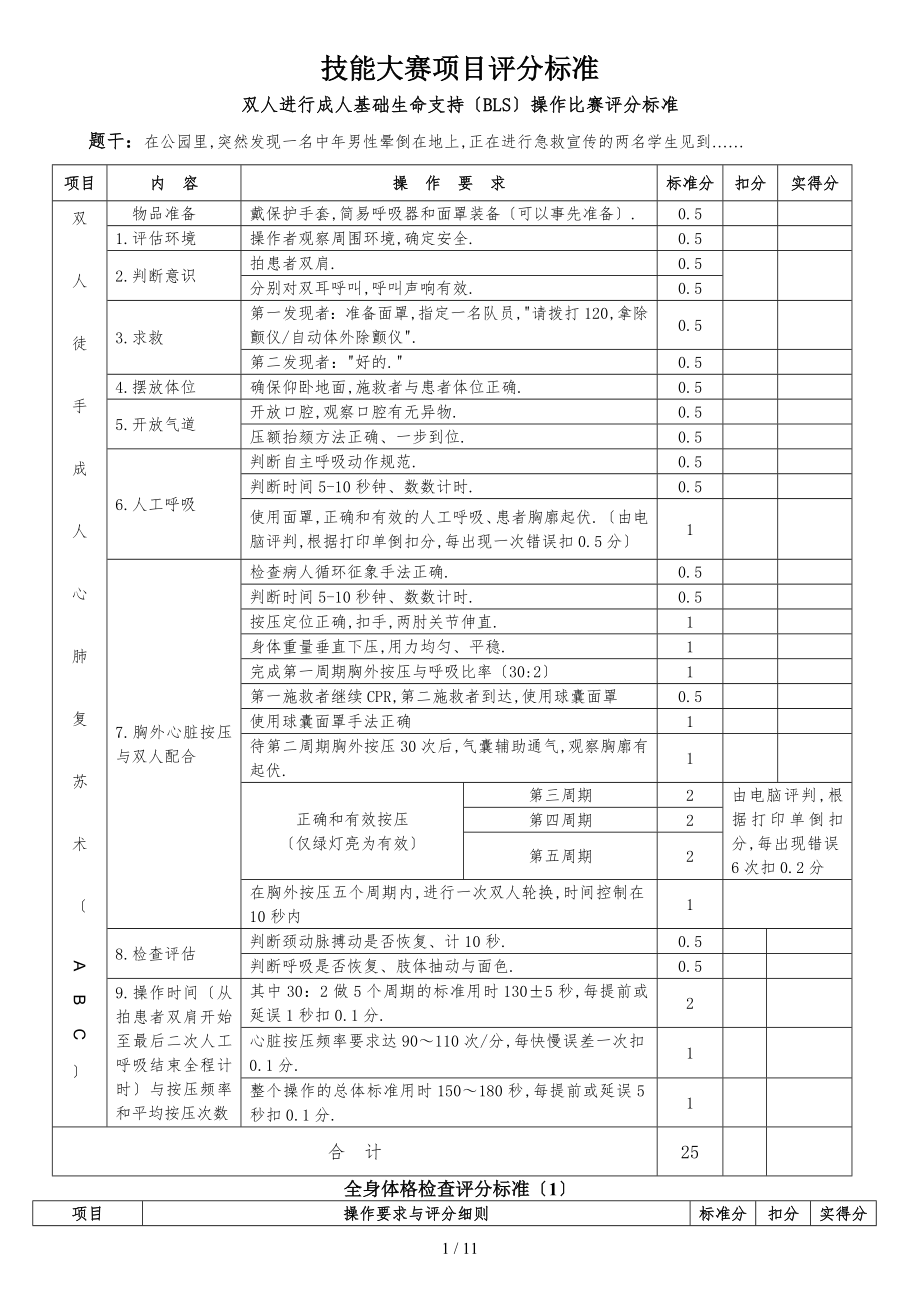 医学生临床技能大赛项目评分标准_第1页