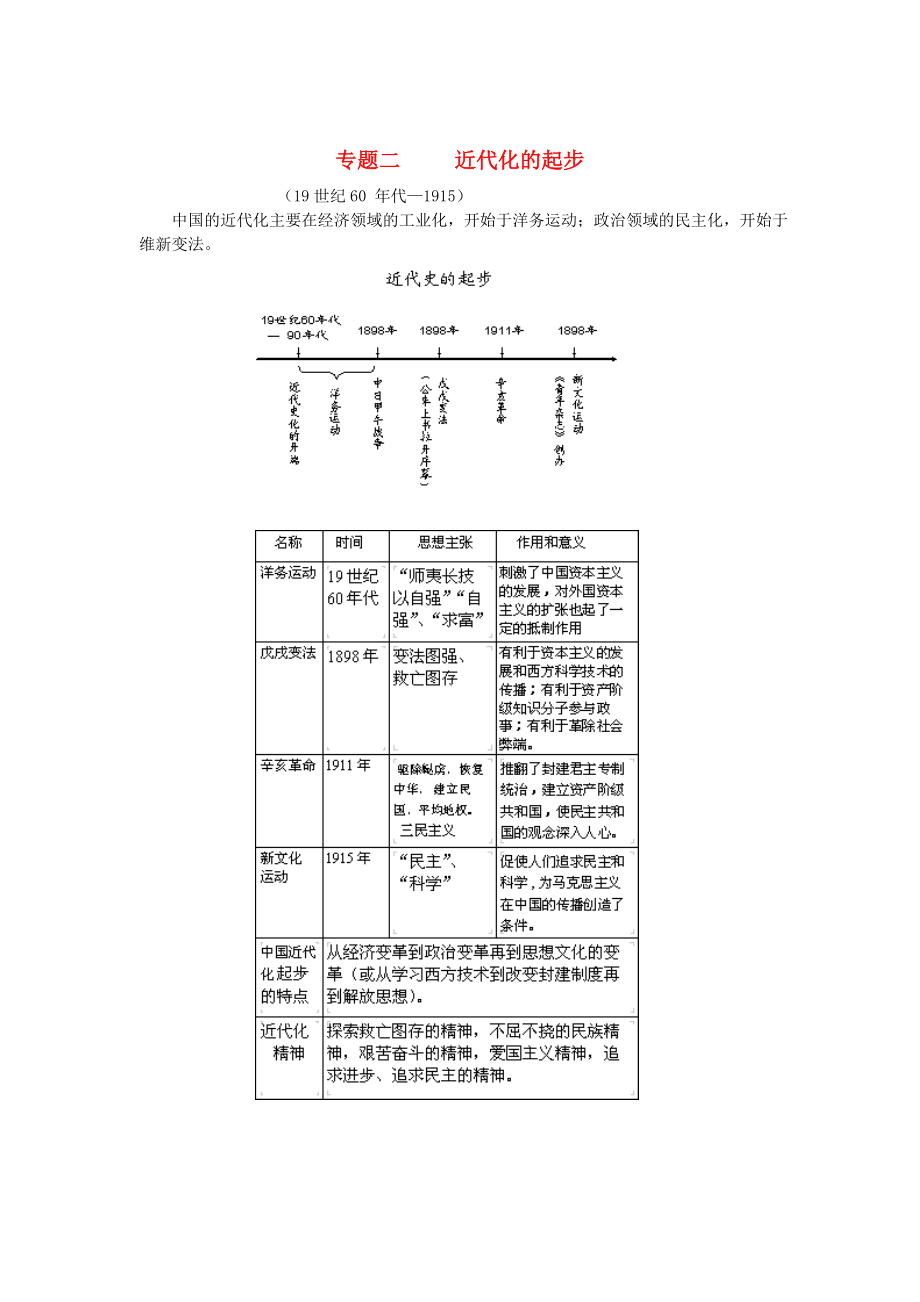 中考?xì)v史 知識(shí)點(diǎn)巧記憶專(zhuān)題二 近代化的起步_第1頁(yè)