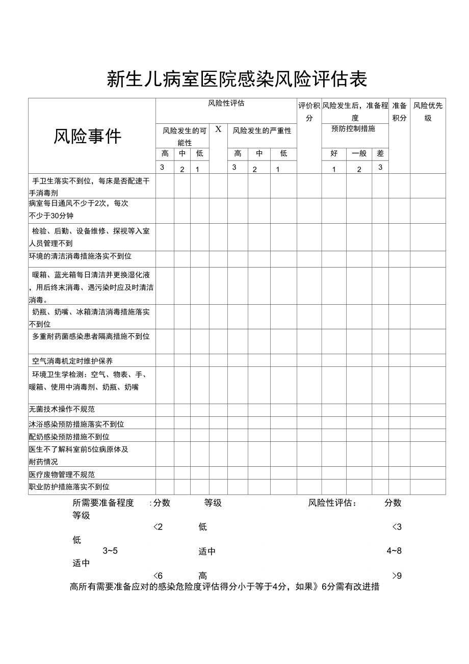 新生儿病室医院感染风险评估表_第1页