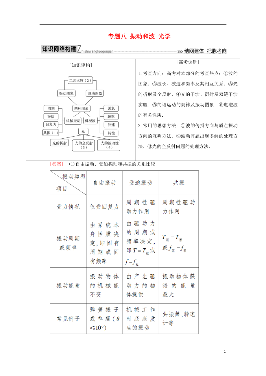 2018屆高考物理二輪復習 板塊一 專題突破復習 專題八 振動和波 光學學案_第1頁