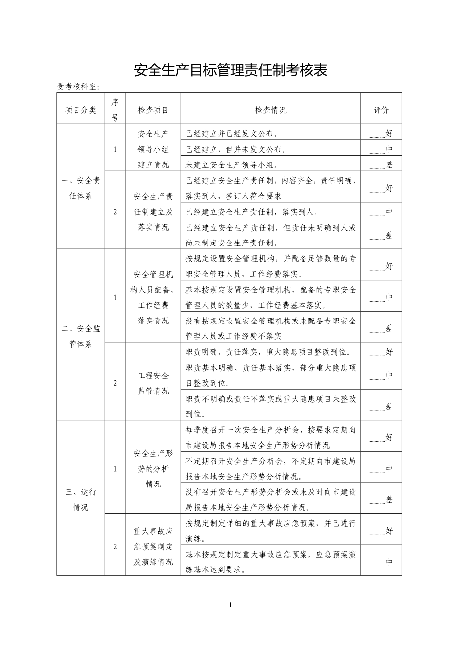 管理人員考核表 (2)_第1頁