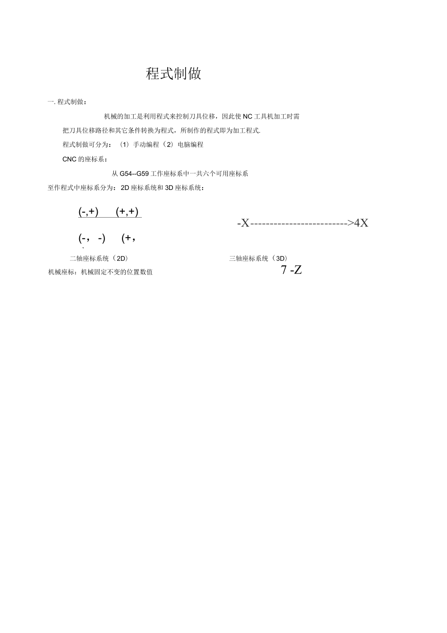 CNC常用GM代码_第1页