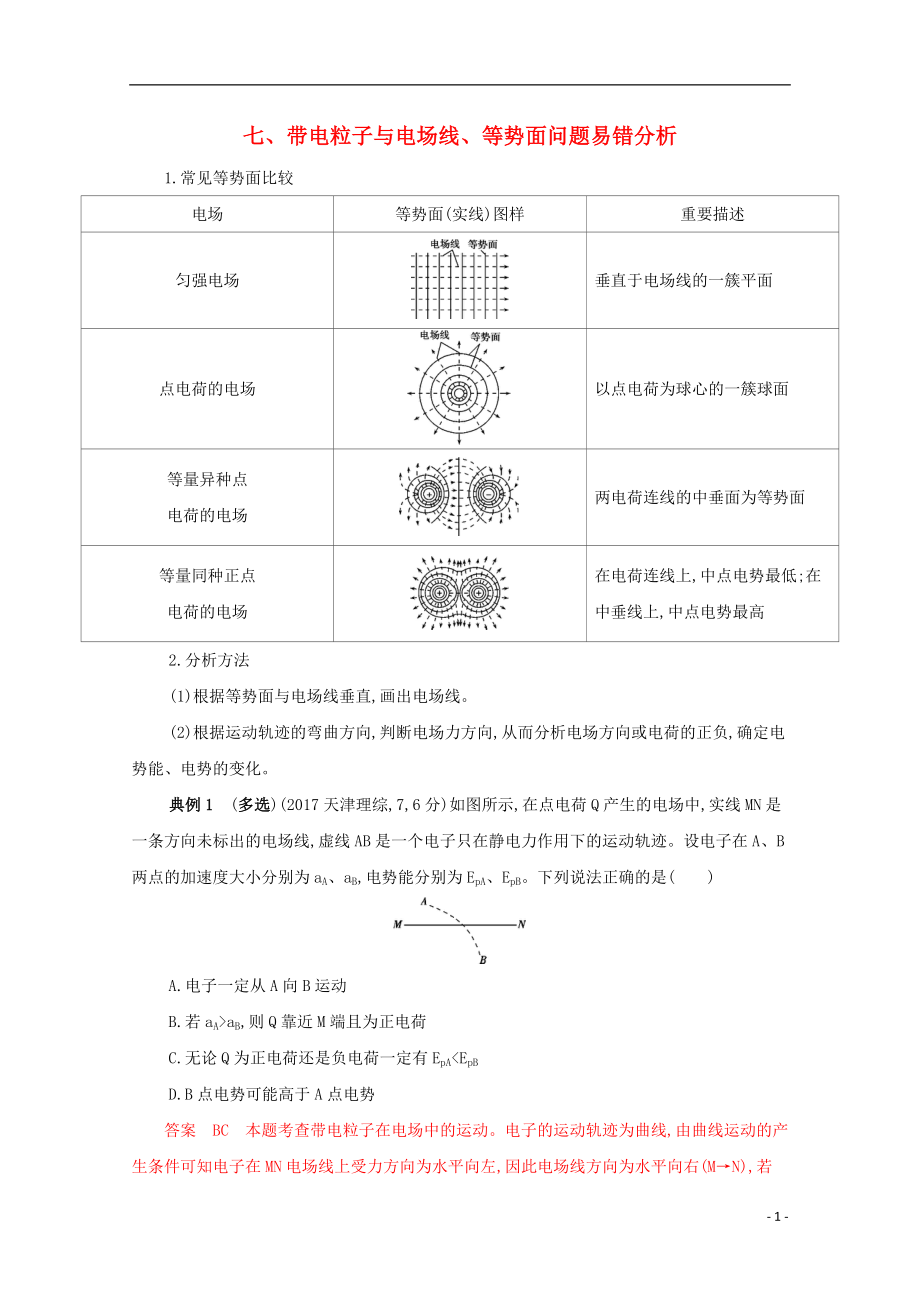 （課標版）2020屆高考物理二輪復習 中檔防錯7 七、帶電粒子與電場線、等勢面問題易錯分析_第1頁