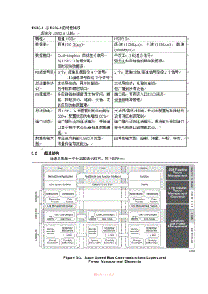 USB3.0协议中文
