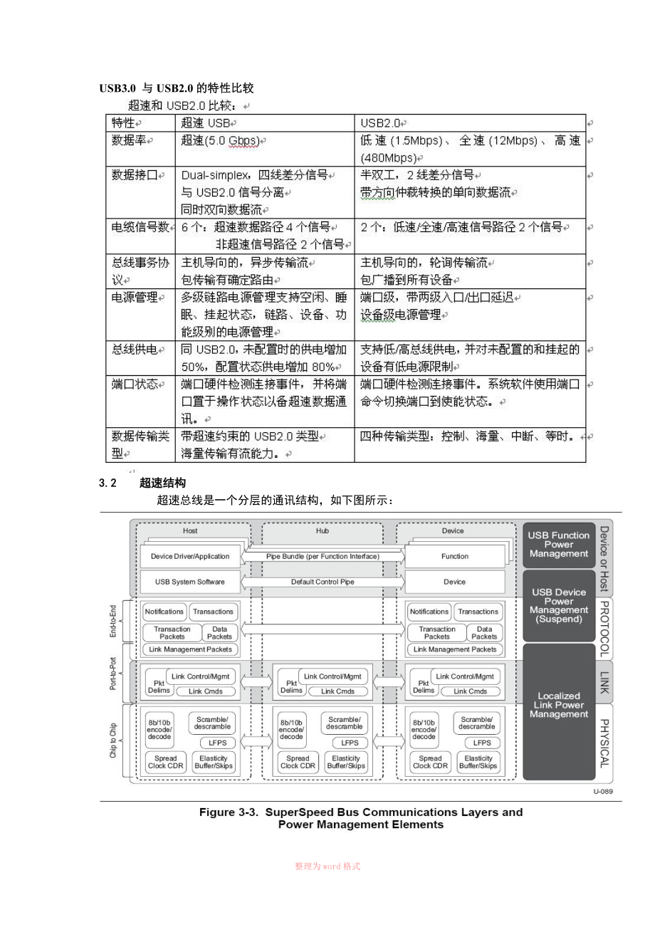 USB3.0协议中文_第1页