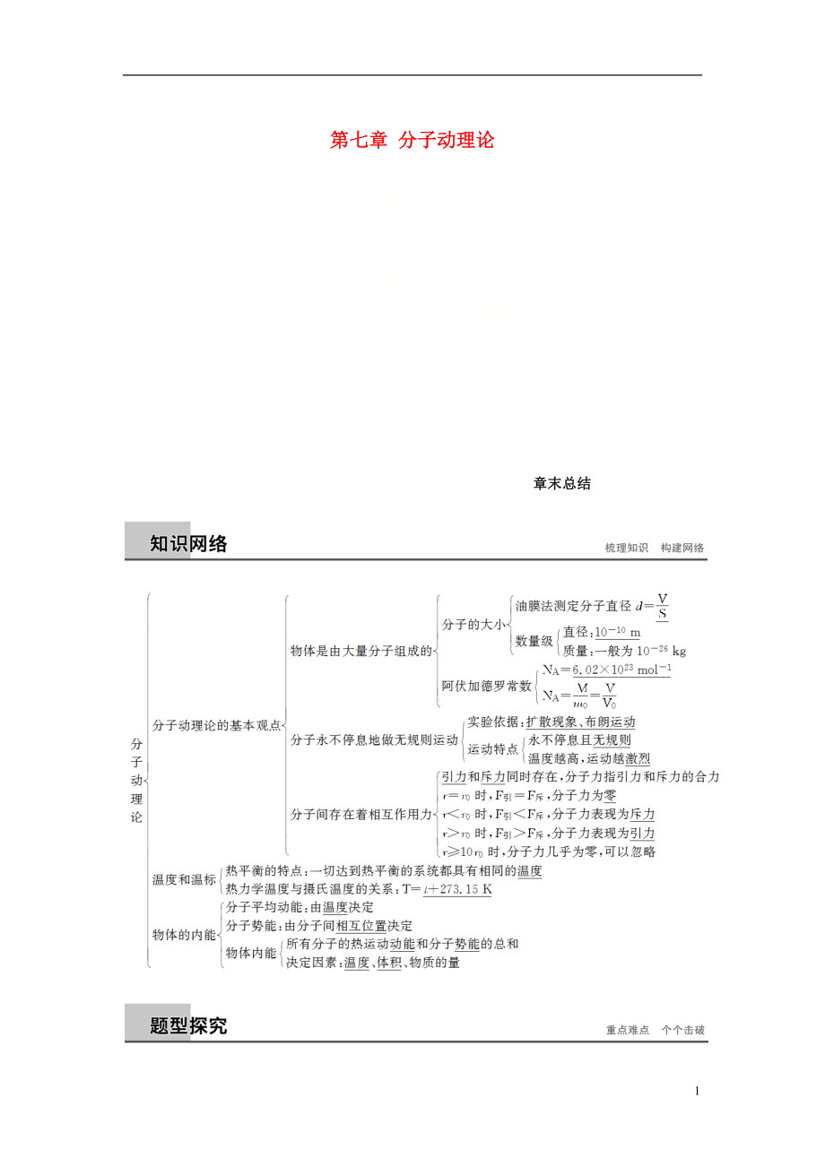 （江蘇專版）2018版高中物理 第七章 分子動(dòng)理論章末總結(jié)學(xué)案 新人教版選修3-3_第1頁