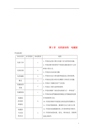 （浙江選考）2019版高考物理大一輪復(fù)習(xí) 第十一章 光 電磁波 第2講 光的波動性 電磁波學(xué)案