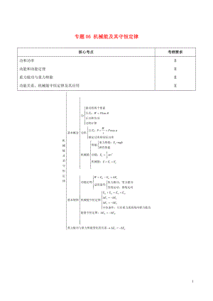 備戰(zhàn)2019年高考物理 高頻考點(diǎn)解密 專題06 機(jī)械能及其守恒定律教學(xué)案