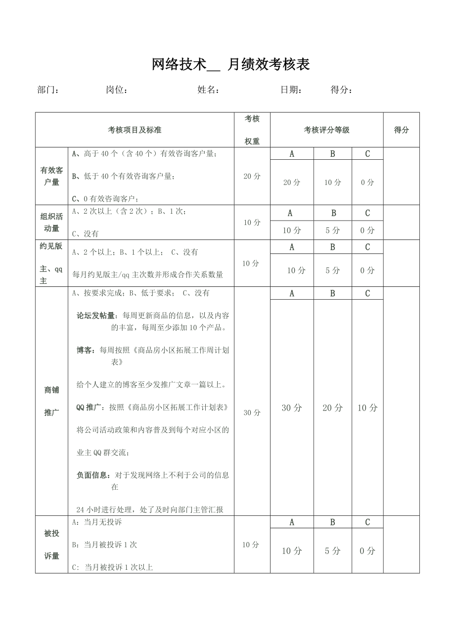 網(wǎng)絡(luò)技術(shù) 月績效考核表_第1頁