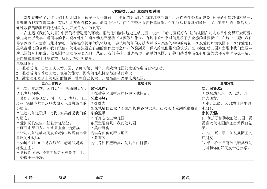 小七班《我的幼兒園》主題計劃_第1頁