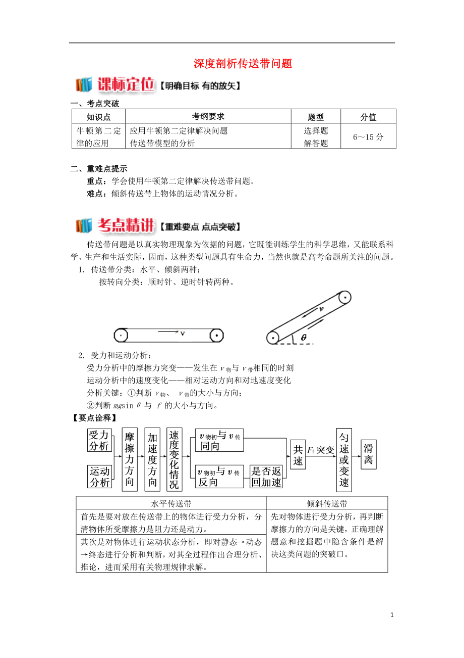 2018高中物理 牛顿定律应用专题 4 深度剖析传送带问题学案 新人教版必修1_第1页