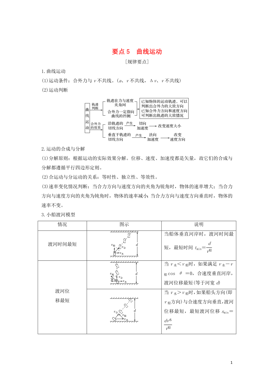 （江苏专用）2019高考物理二轮复习 要点回扣 专题5 曲线运动学案_第1页