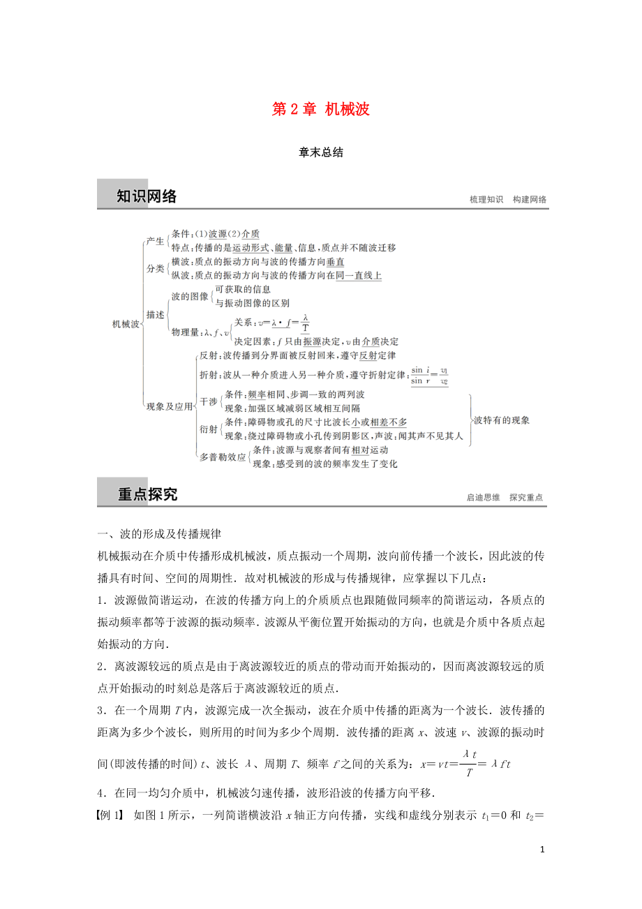 2018-2019版高中物理 第2章 機(jī)械波章末總結(jié)學(xué)案 滬科版選修3-4_第1頁