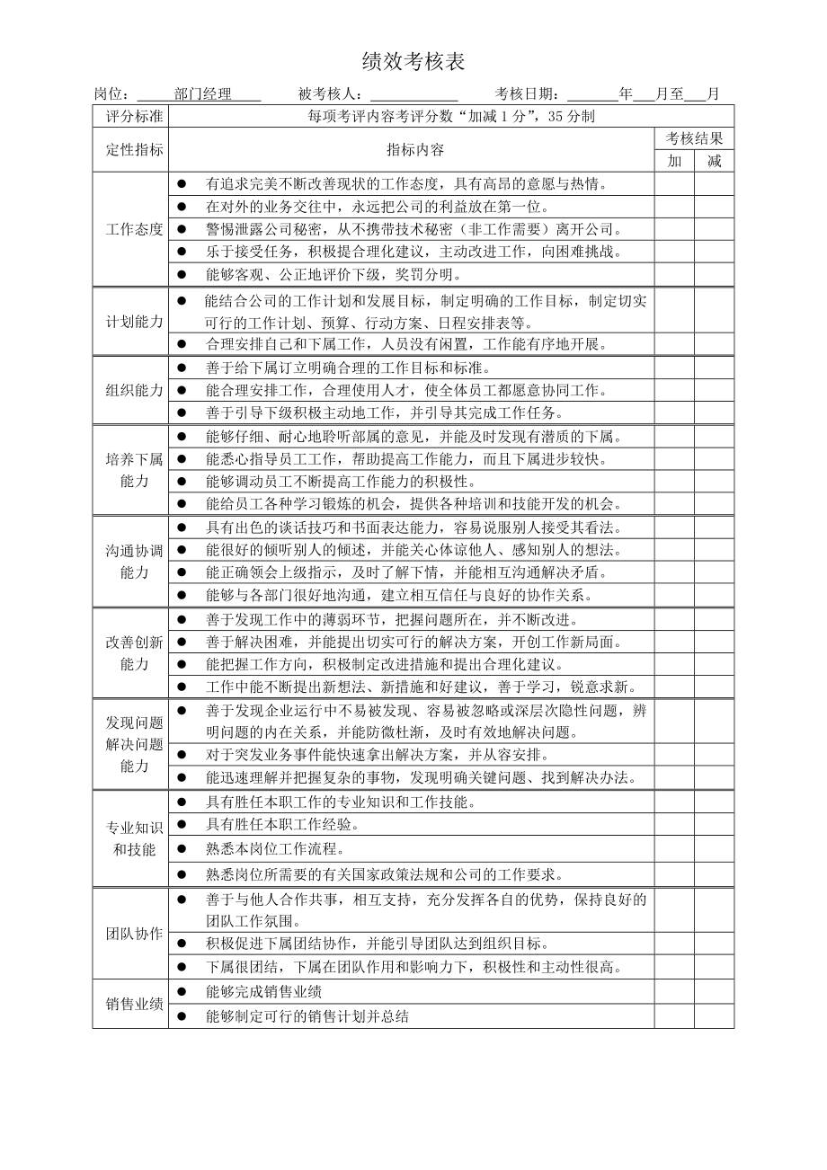 經(jīng)理 績(jī)效考核表_第1頁