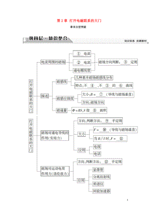 2018-2019高中物理 第2章 打開電磁聯(lián)系的大門章末分層突破學(xué)案 滬科版選修1-1