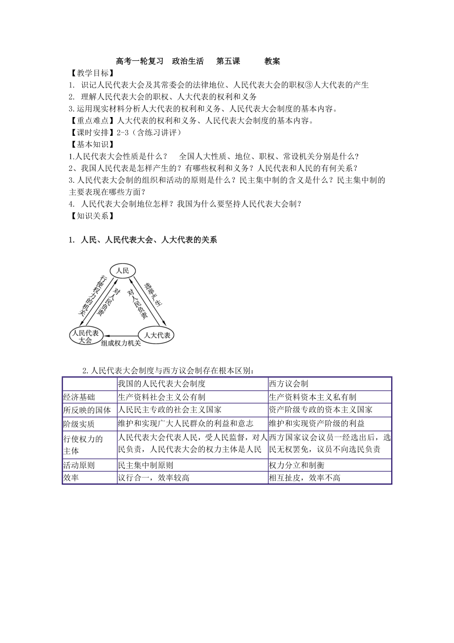 高考一轮复习政治生活 第五课教案_第1页