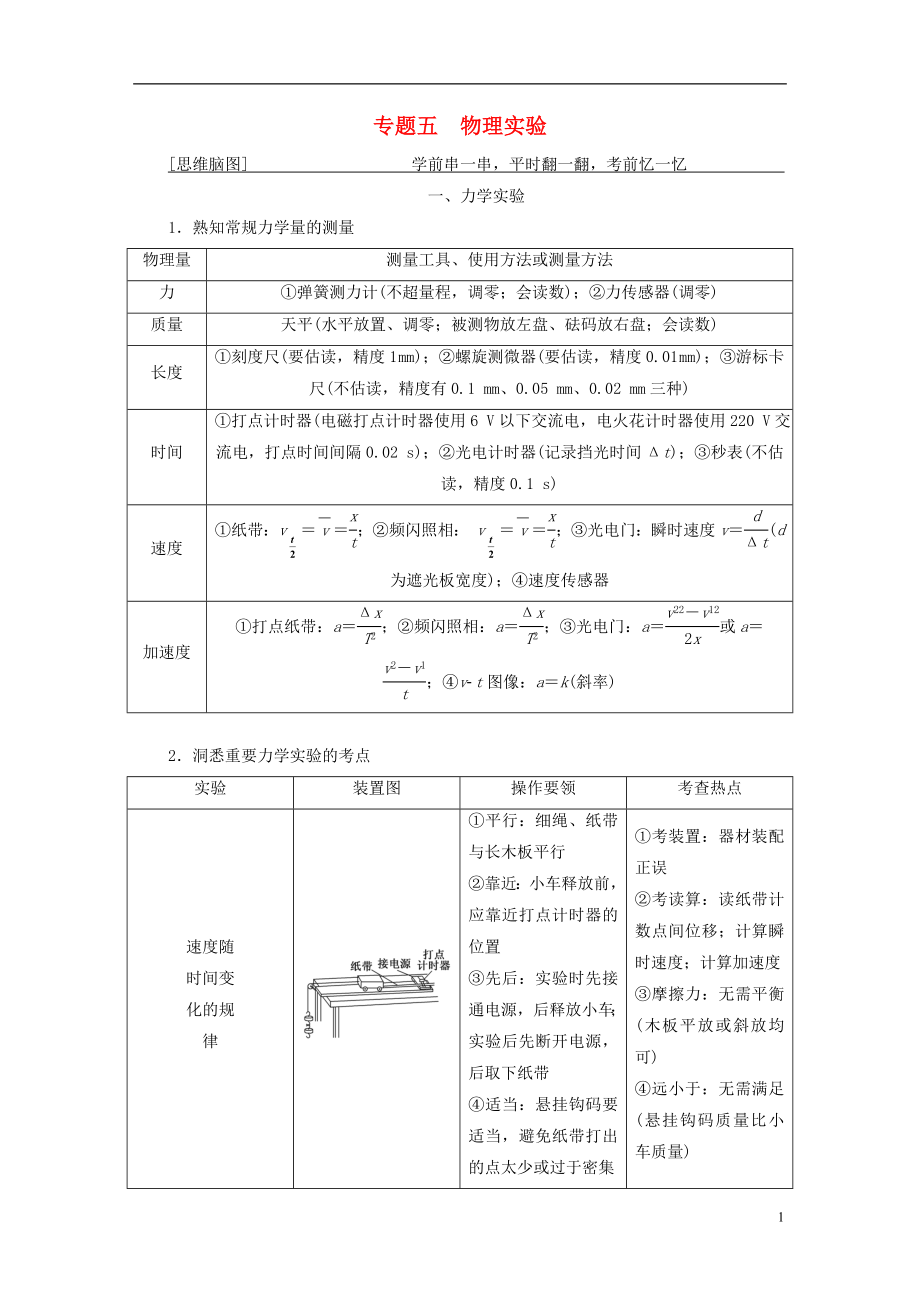 （江蘇選考）2018版高考物理二輪復(fù)習(xí) 第一部分 專題五 物理實(shí)驗(yàn)學(xué)案_第1頁(yè)