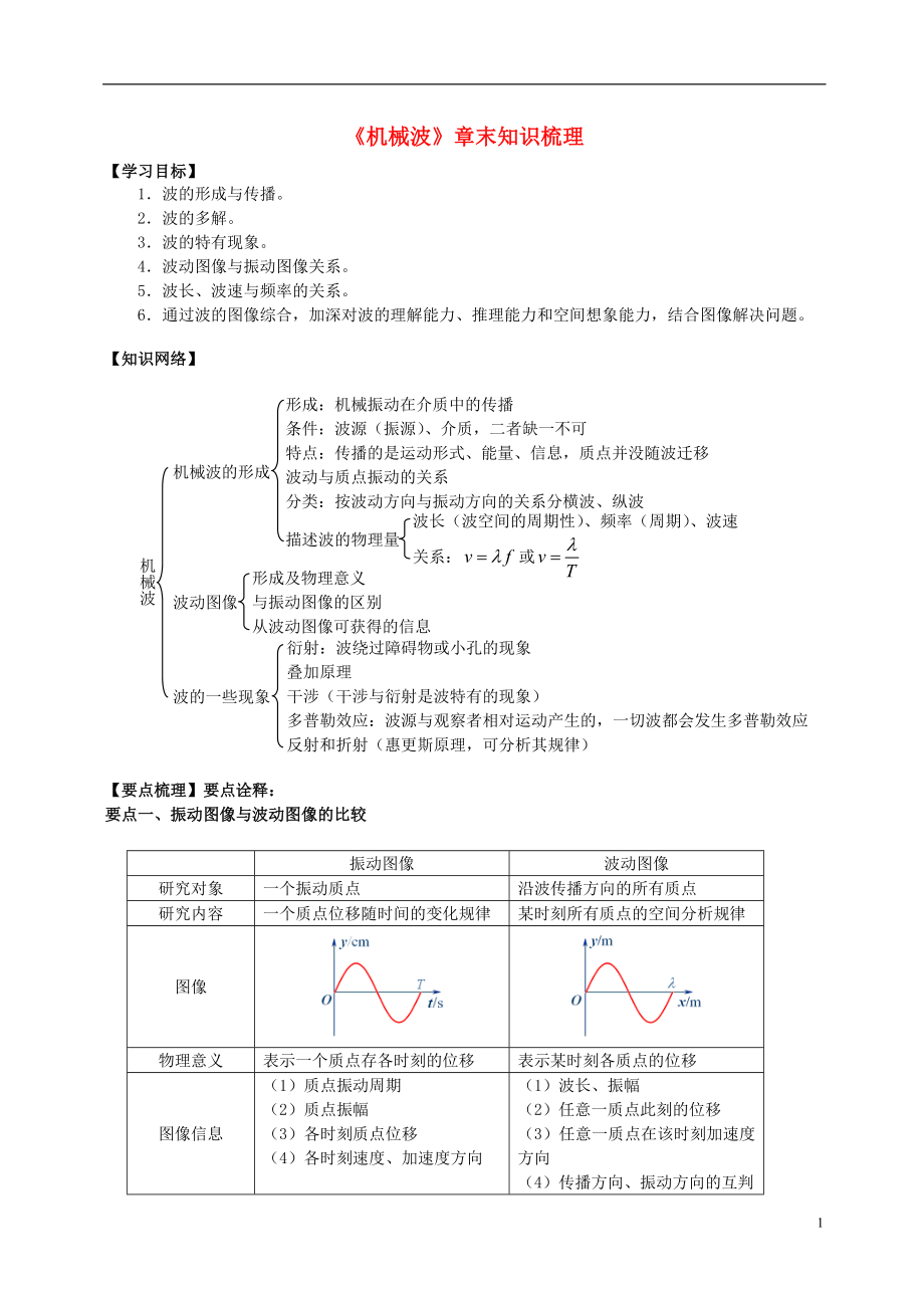 2018學(xué)年高中物理 第2章 機(jī)械波章末知識(shí)梳理學(xué)案 教科版選修3-4_第1頁(yè)