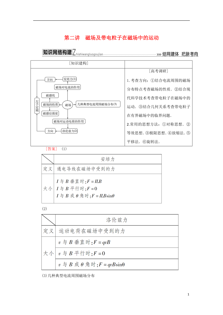 2018屆高考物理二輪復(fù)習(xí) 板塊一 專題突破復(fù)習(xí) 專題三 電場(chǎng)與磁場(chǎng) 第二講 磁場(chǎng)及帶電粒子在磁場(chǎng)中的運(yùn)動(dòng)學(xué)案_第1頁(yè)