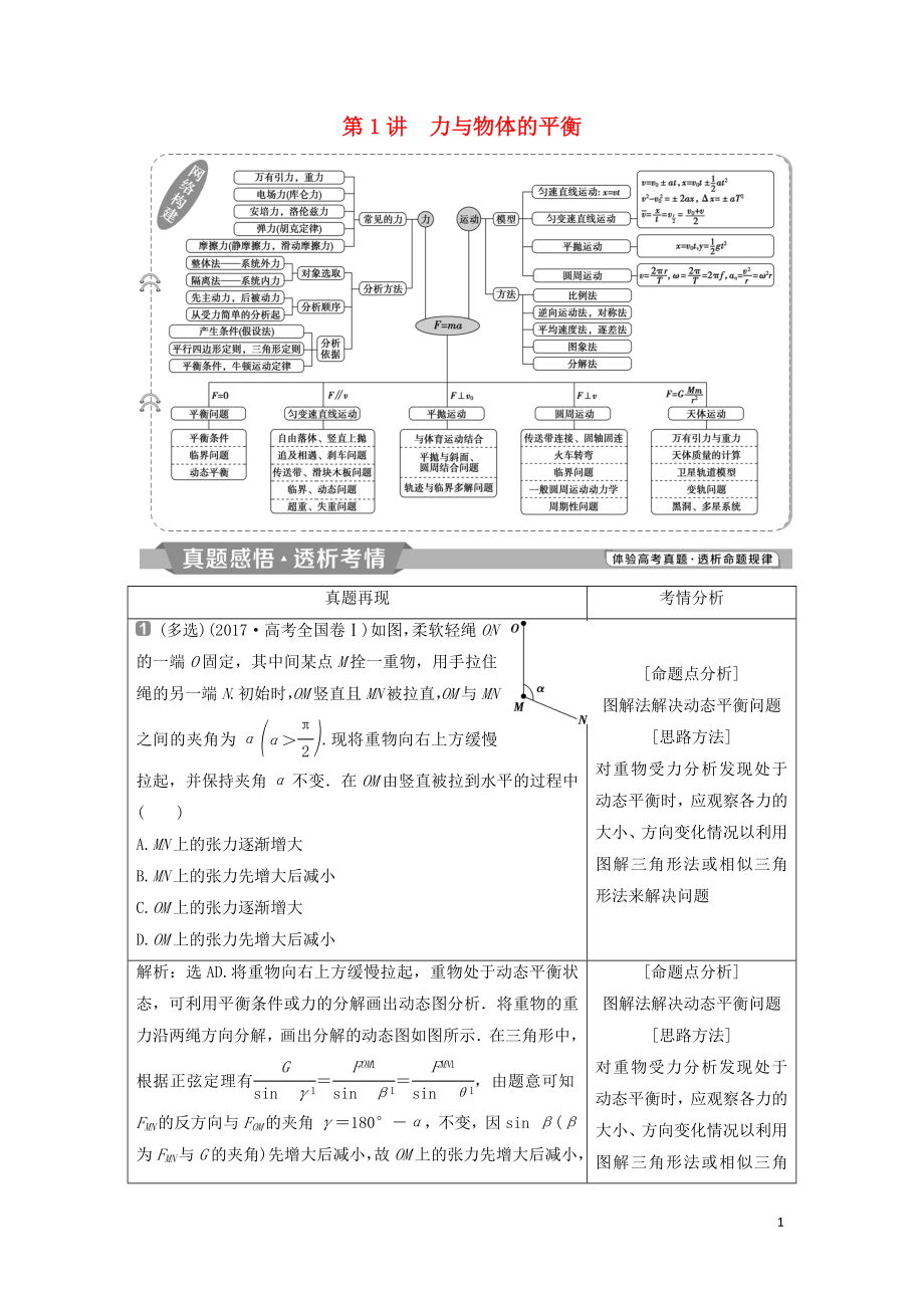 2019屆高考物理二輪復(fù)習(xí) 專(zhuān)題一 力與運(yùn)動(dòng) 第1講 力與物體的平衡學(xué)案_第1頁(yè)