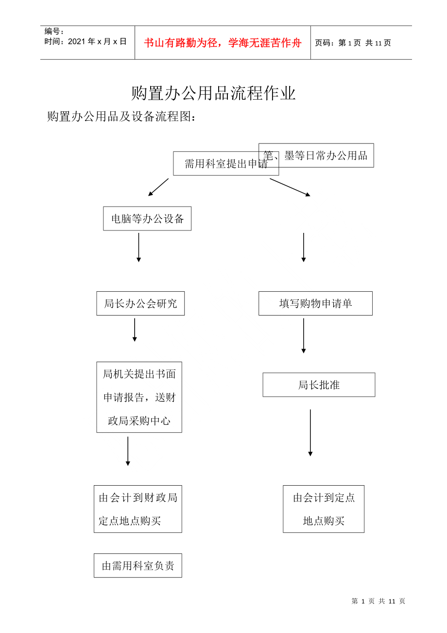 购置办公用品流程作业_第1页