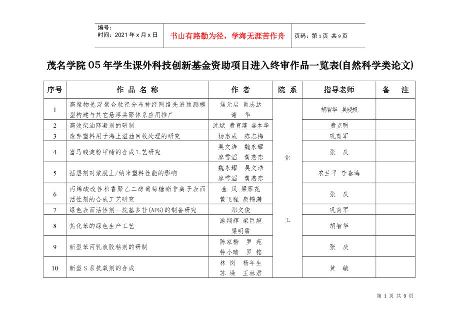 茂名学院05年学生课外科技创新基金资助项目进入终审作品一览表_第1页