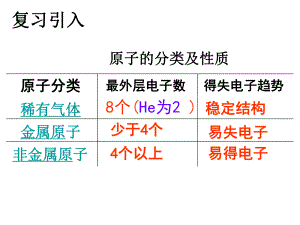 第三单元课题2原子的结构（2）--课件
