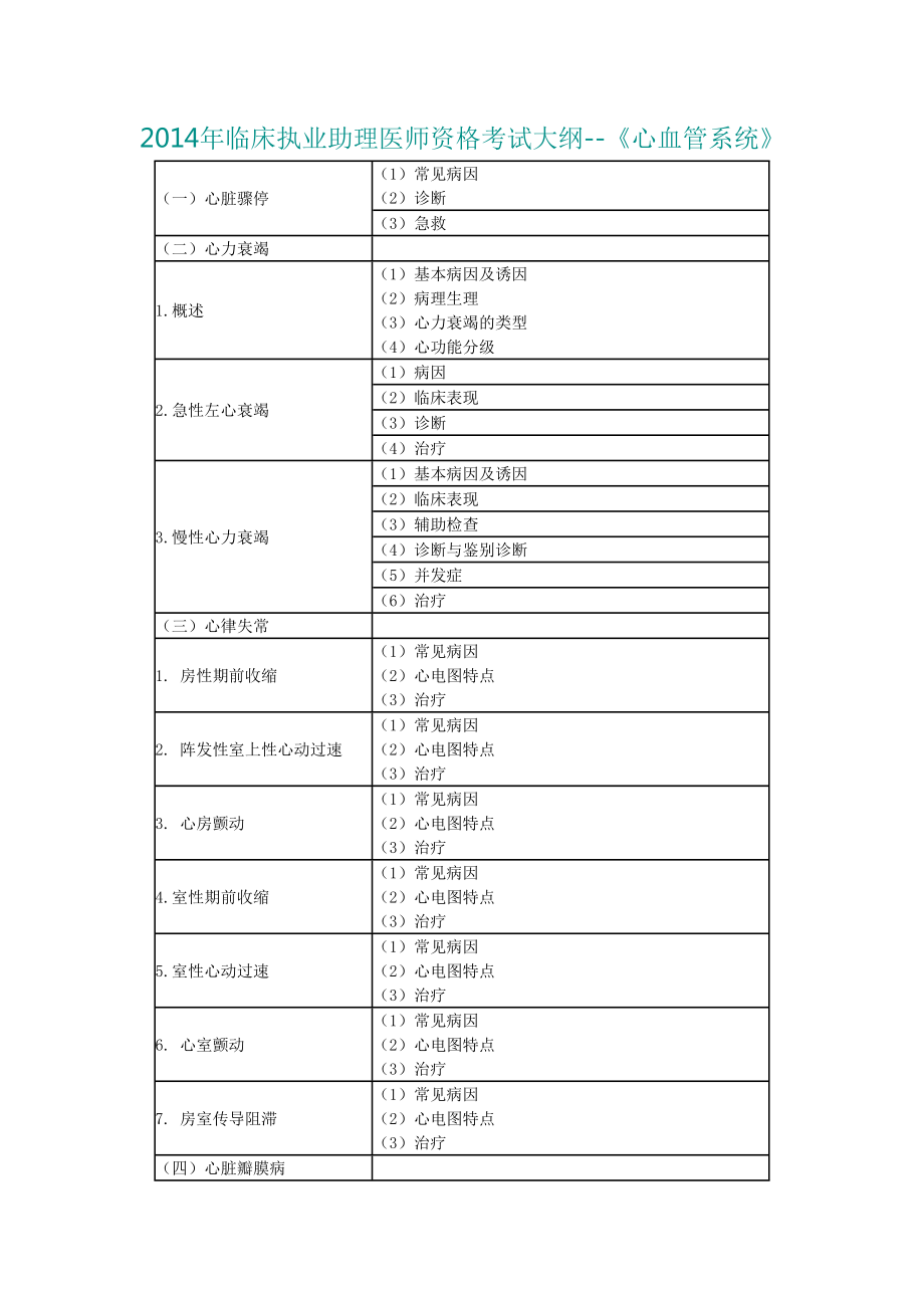 2014年临床执业助理医师资格考试大纲_第1页