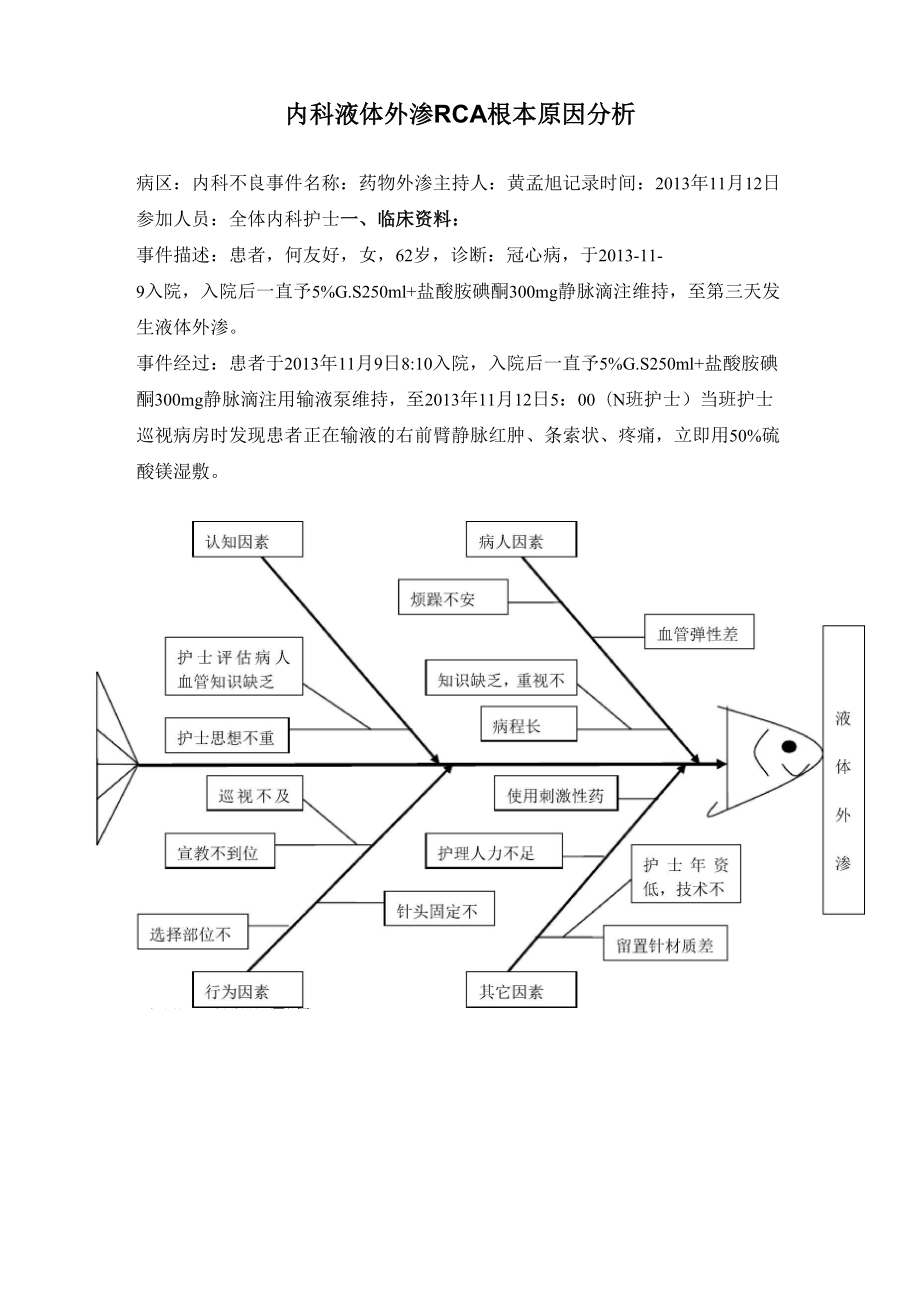 2013年 液體外滲RCA根本原因分析_第1頁(yè)