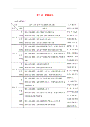 2019年高考物理一輪復(fù)習(xí) 第十四章 機(jī)械振動(dòng)與機(jī)械波 光 電磁波與相對(duì)論 第1講 機(jī)械振動(dòng)學(xué)案