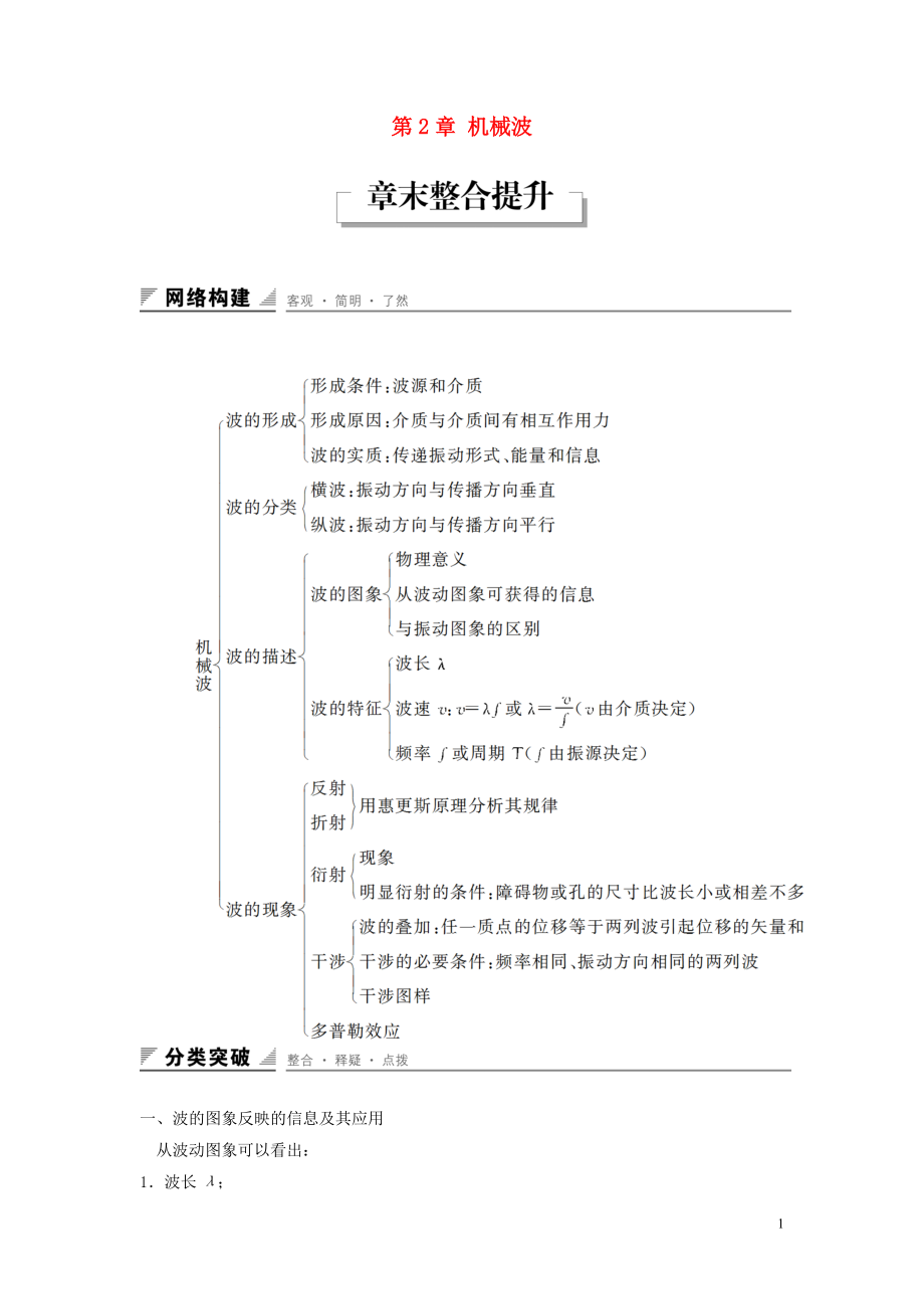 2018-2019學(xué)年高中物理 第2章 機(jī)械波章末整合提升學(xué)案 魯科版選修3-4_第1頁(yè)