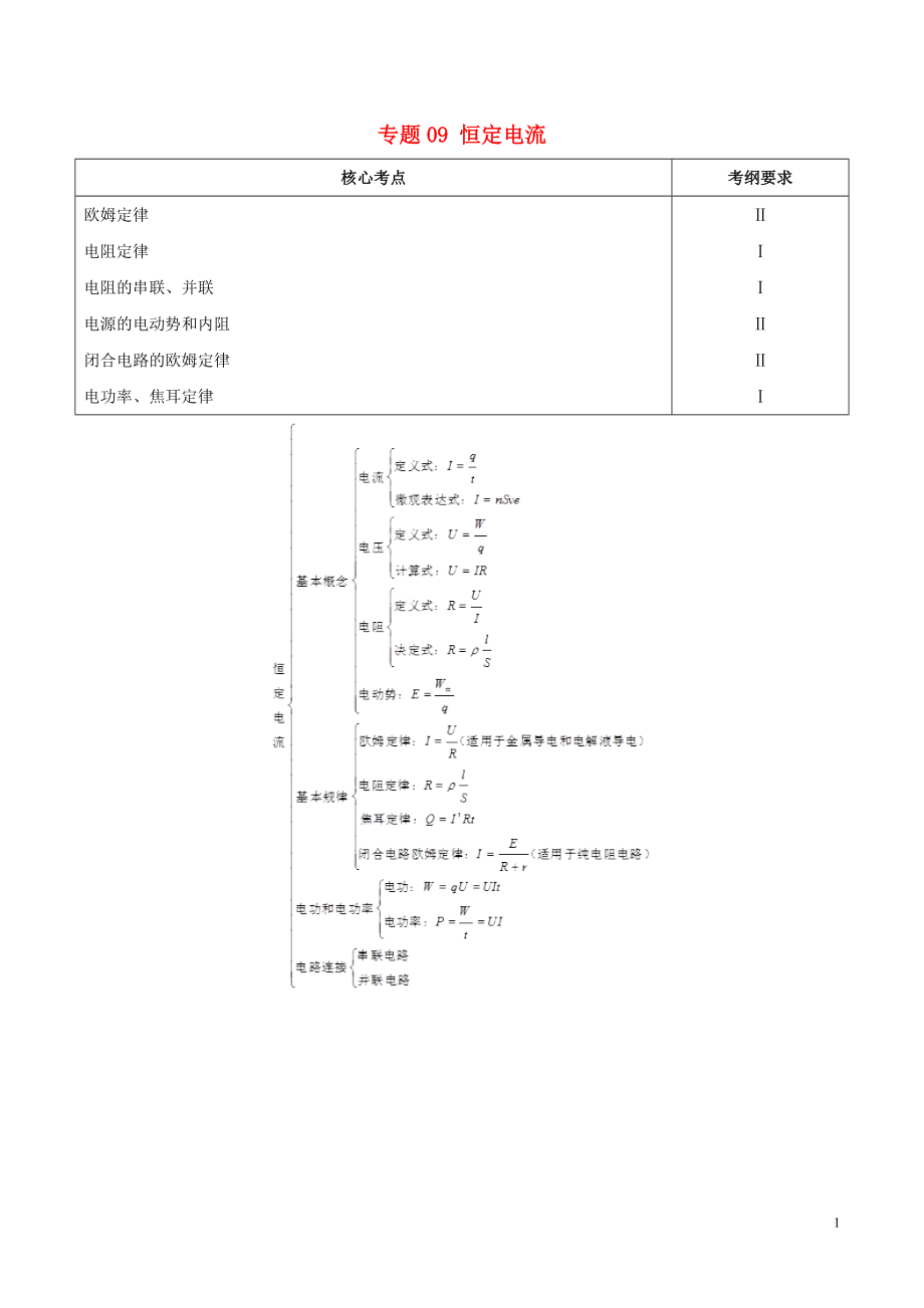 備戰(zhàn)2019年高考物理 高頻考點(diǎn)解密 專題09 恒定電流教學(xué)案_第1頁