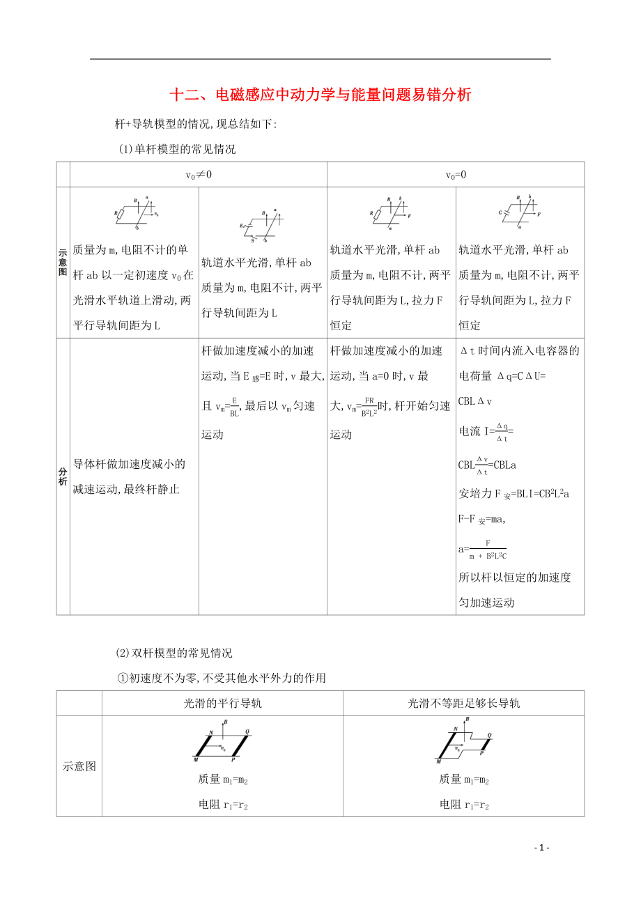 （課標版）2020屆高考物理二輪復習 中檔防錯12 十二、電磁感應中動力學與能量問題易錯分析_第1頁