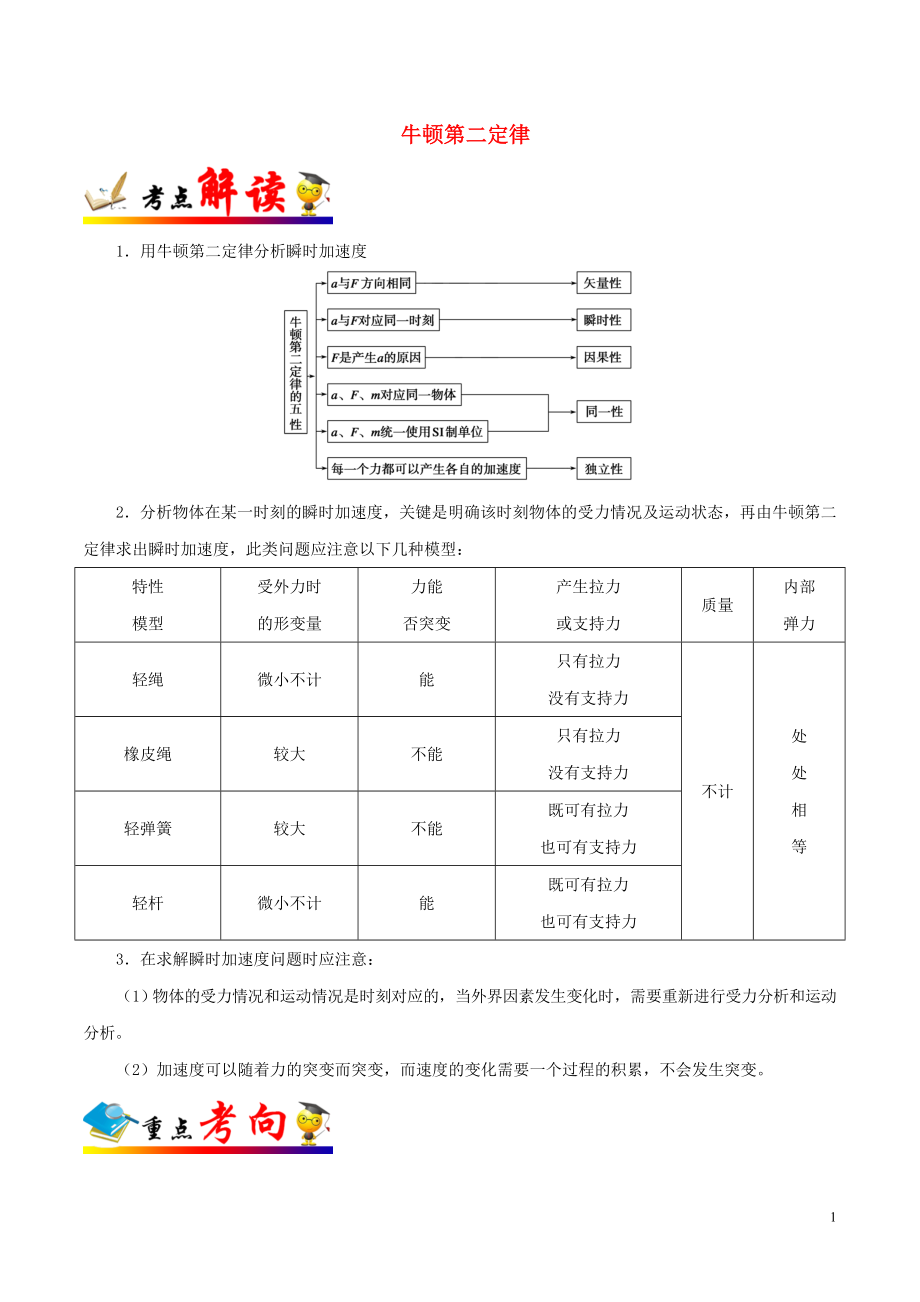 備戰(zhàn)2020年高考物理 一遍過考點11 牛頓第二定律（含解析）_第1頁