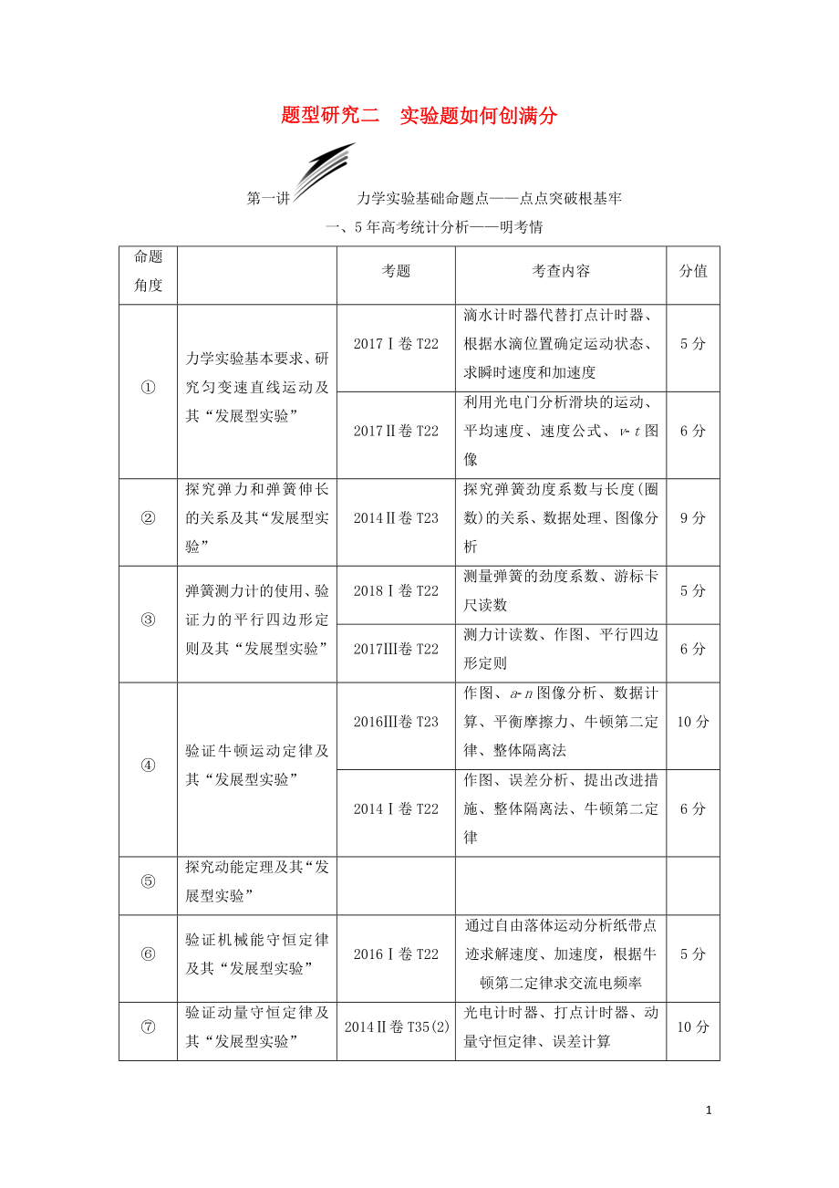 2019屆高考物理二輪復(fù)習(xí) 第二部分 題型研究二 實驗題如何創(chuàng)滿分學(xué)案_第1頁