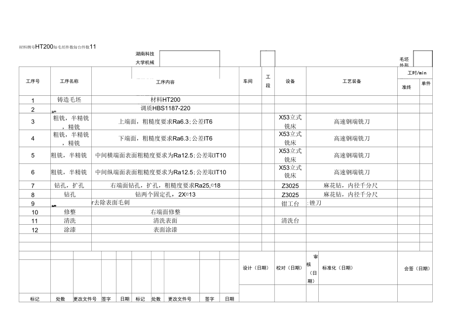 机械制造张紧轮支架机械加工工艺过程卡,工序卡_第1页