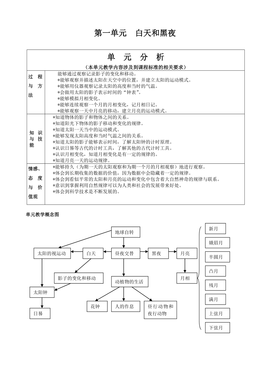 苏教版小学五年级上册科学教案_第1页