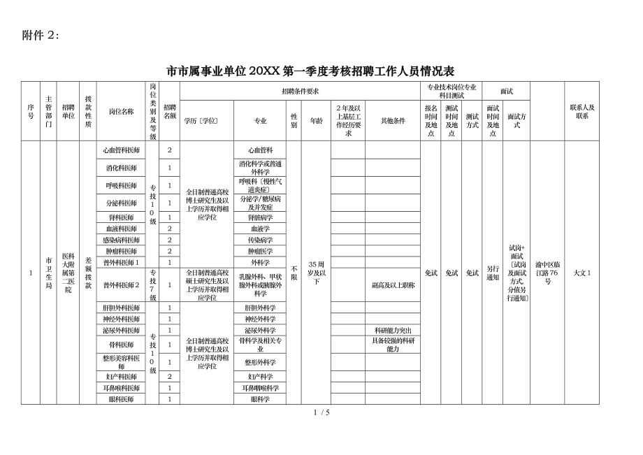 重庆市市属事业单位XXXX年第一季度考核招聘工作人员情_第1页