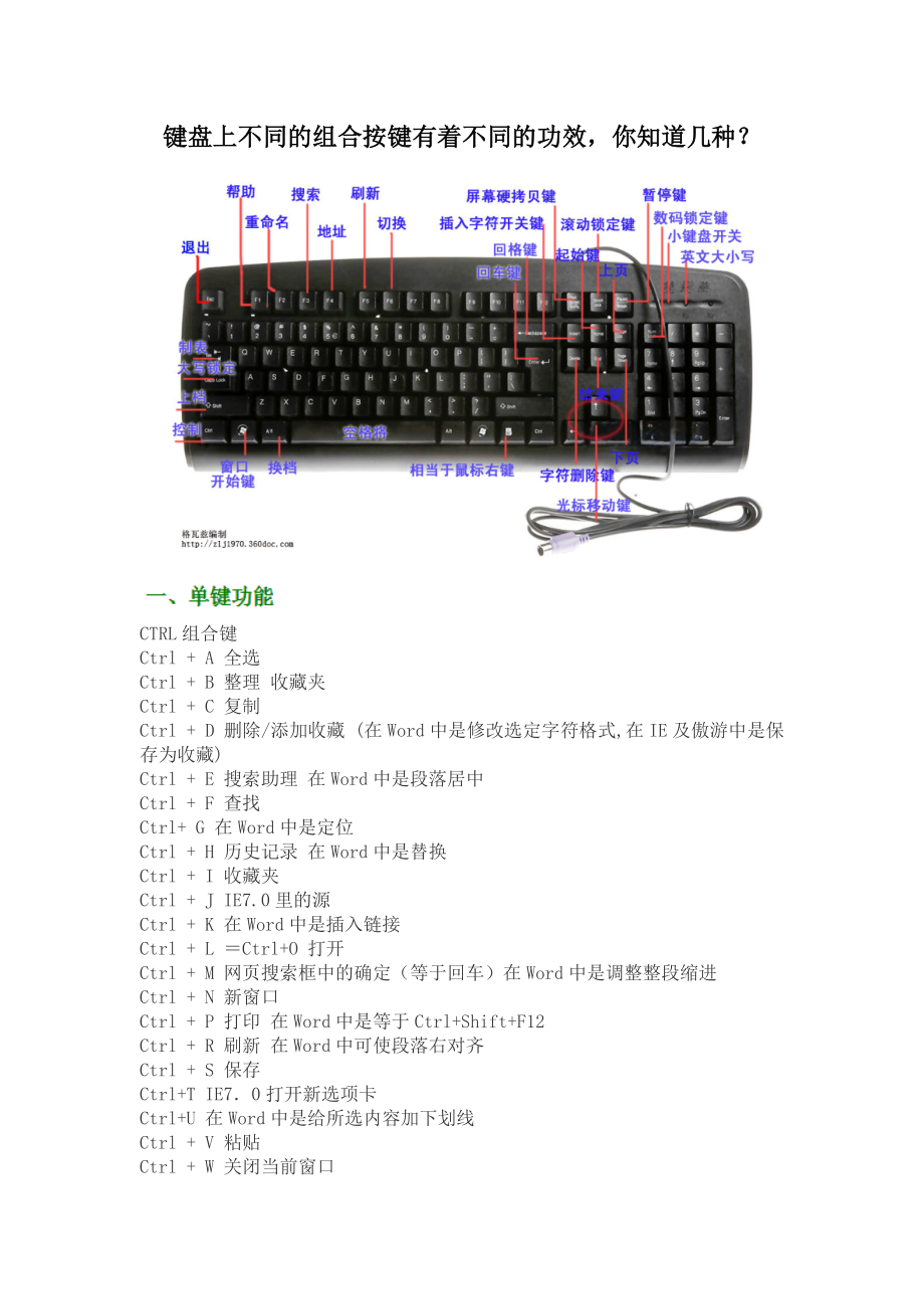 電腦鍵盤各鍵功能及各組合鍵功能常識(shí)_第1頁