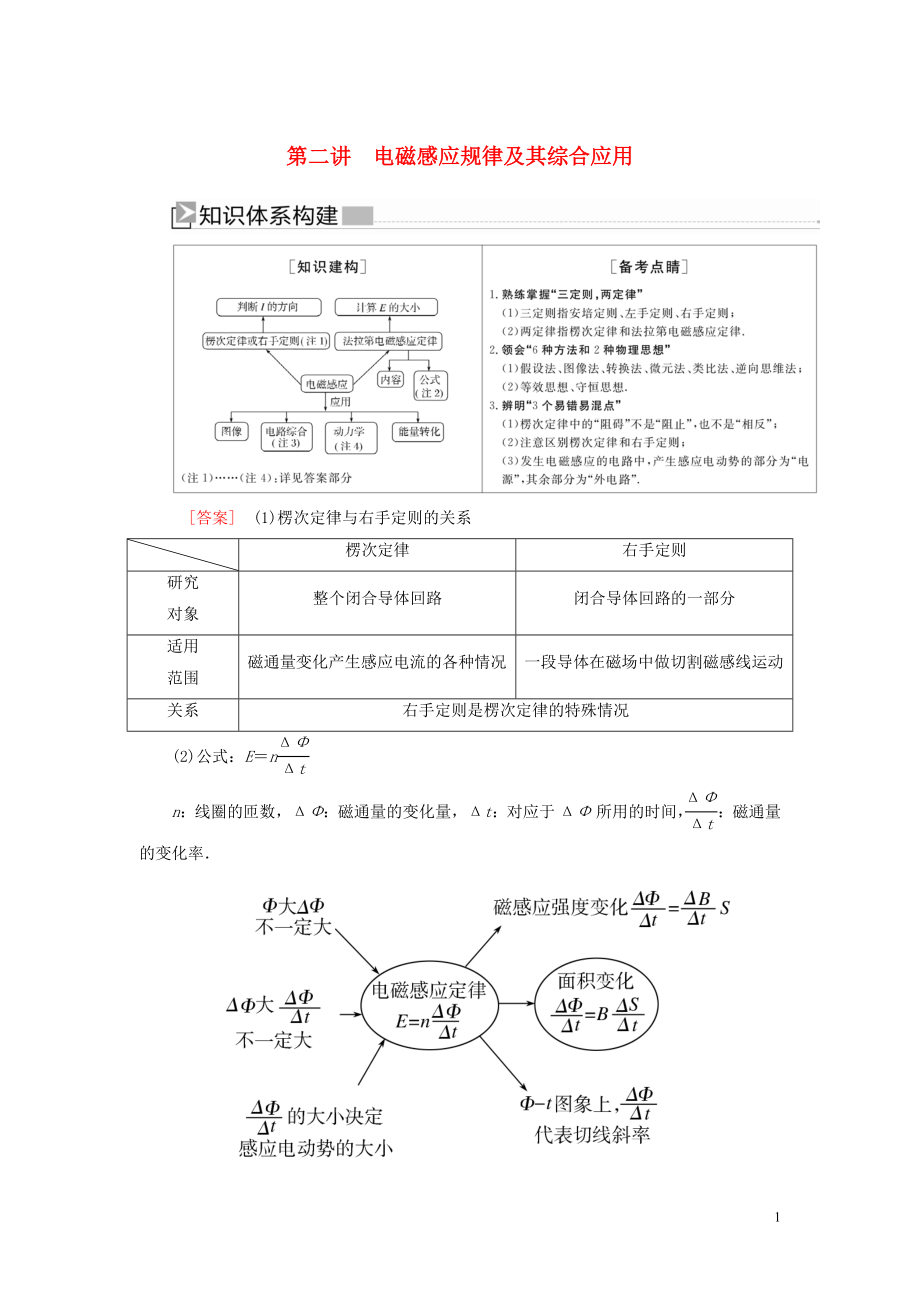 （新課標(biāo)）2020版高考物理大二輪復(fù)習(xí) 專題五 電路與電磁感應(yīng) 第二講 電磁感應(yīng)規(guī)律及其綜合應(yīng)用教學(xué)案_第1頁