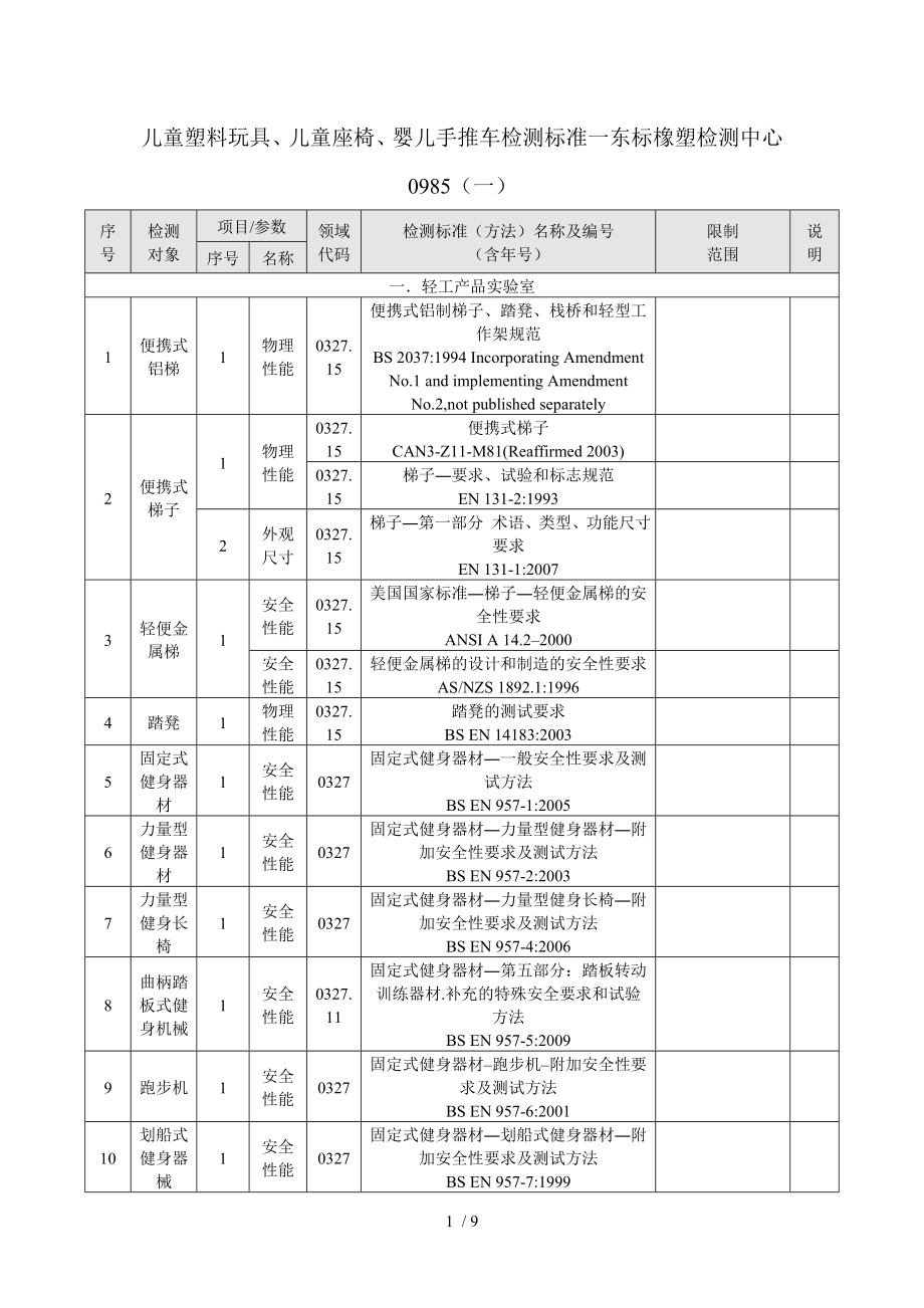 兒童塑料玩具兒童座椅嬰兒手推車檢測標準一0985一_第1頁