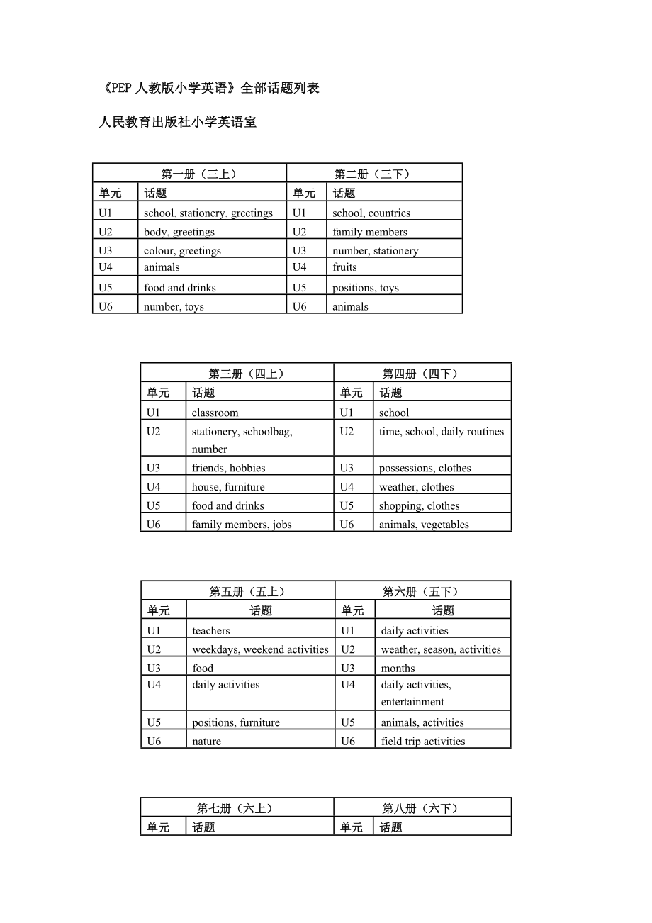 《PEP人教版小學(xué)英語》全部話題列表_第1頁