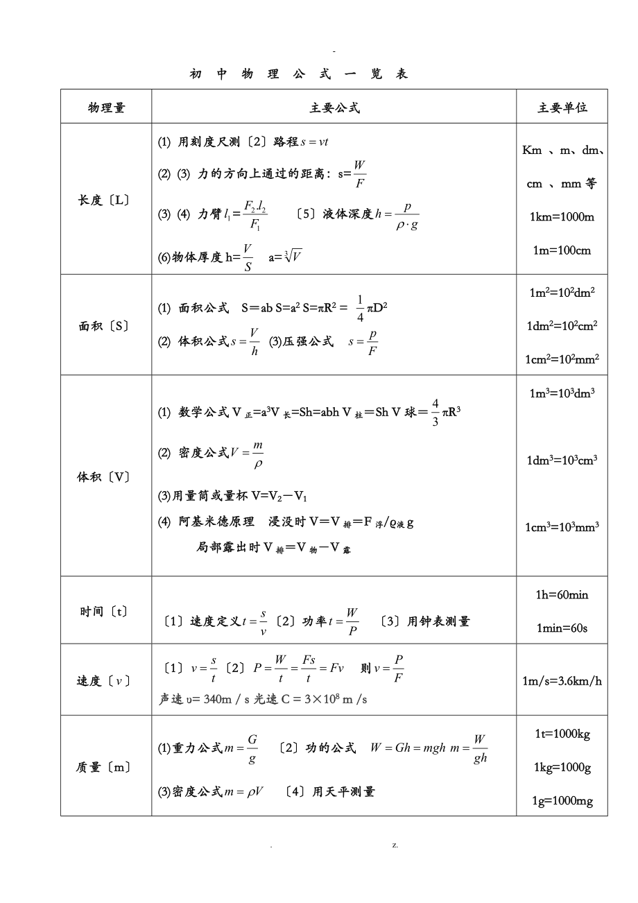 初中物理公式大全版初中物理公_第1頁(yè)