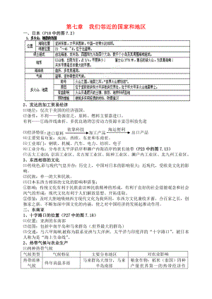 江蘇省大豐市劉莊鎮(zhèn)三圩初級中學(xué)七年級地理下學(xué)期會考復(fù)習(xí)第七章我們鄰近的國家和地區(qū)湘教版通用