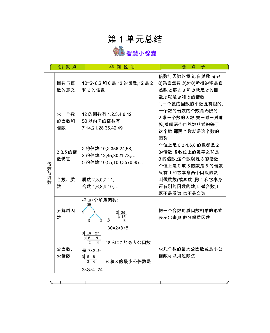 五年級下冊數(shù)學素材資料 -知識清單西師大版(2014秋)_第1頁